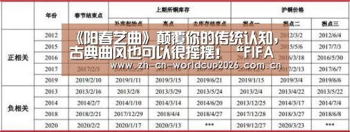 《阳春艺曲》颠覆你的传统认知,古典曲风也可以很摇摆!“FIFA世界杯”(图4) FIFA世界杯