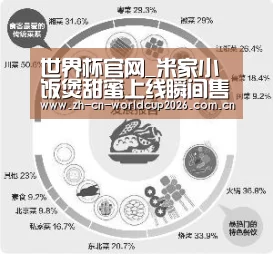 世界杯官网_米家小饭煲甜蜜上线瞬间售罄抓住你的胃(图4) FIFA世界杯
